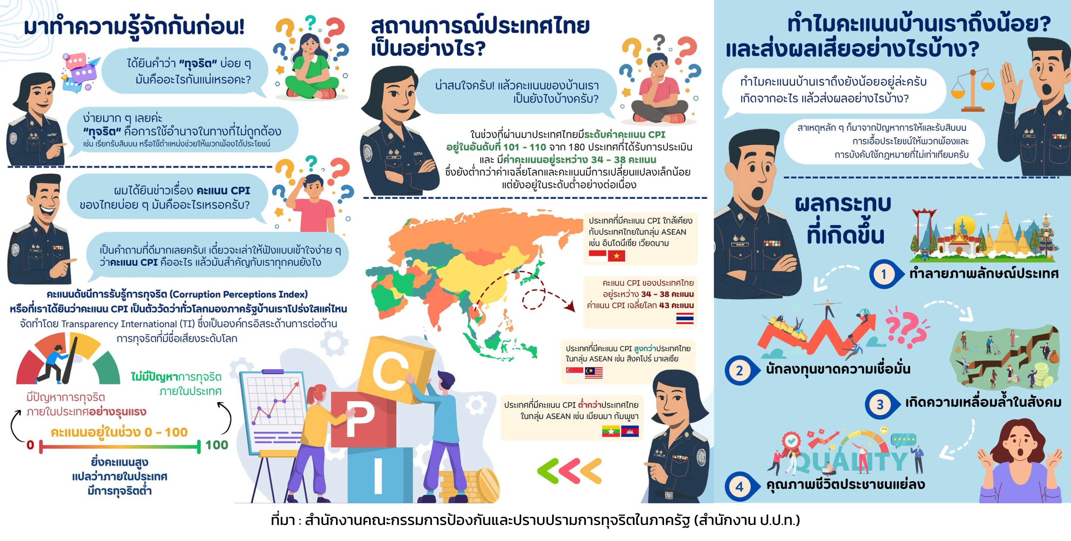 Corruption Perceptions Index Info